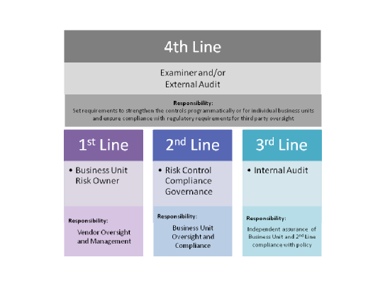 Office of Internal Audit  The Three Lines of Defense - Office of